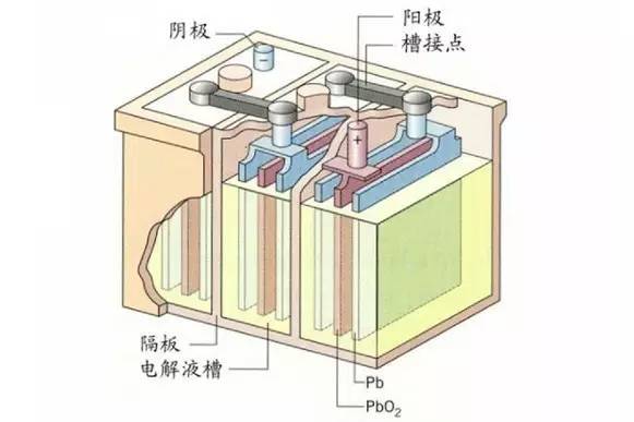 各顯神通，大揭秘電池的奧秘世界！
