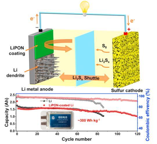中國團隊創新利用LiPON涂層提升鋰硫電池使用壽命，推動高能量密度電池發展